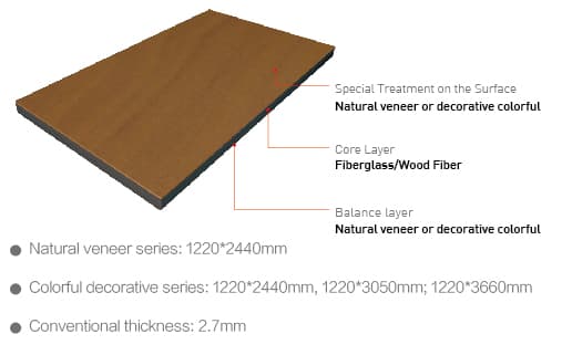 Compactwood interior decorative board diagram